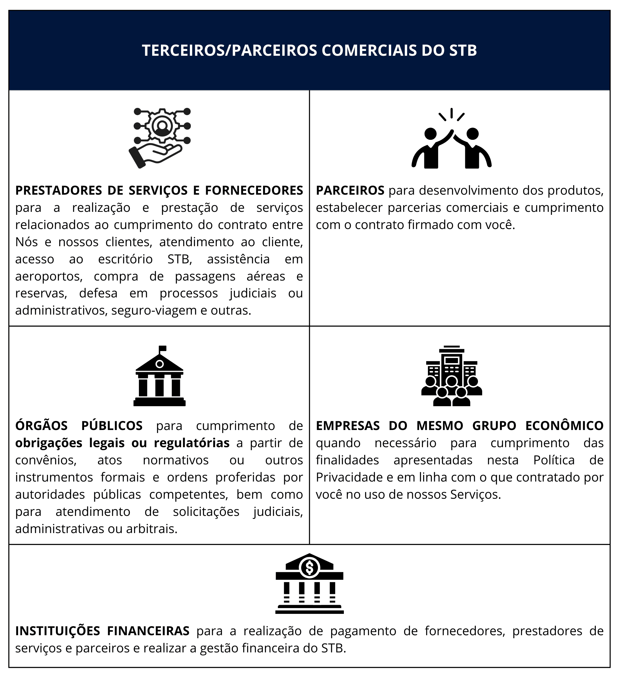 TERCEIROSPARCEIROS COMERCIAIS DO STB.png